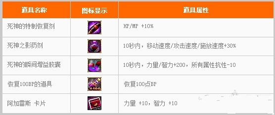 DNF恶魔的诱惑活动奖励说明 dnf新活动恶魔的诱惑系统介绍
