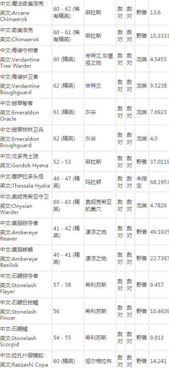 魔兽世界怀旧服厚皮哪里多 WOW厚皮快速获得位置一览