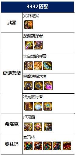 dnf召唤神话毕业装备搭配推荐 2022召唤神话排名