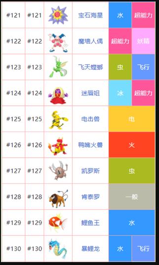 神奇宝贝精灵名字大全 神奇宝贝全精灵名字图片展示