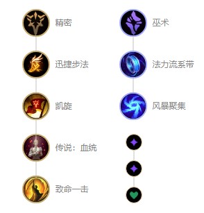 英雄联盟s12戏命师烬出装顺序 s12戏命师烬天赋符文推荐