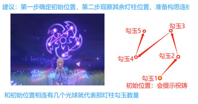 原神各个结界的祝祷顺序是什么 原神破除结界祝祷顺序图