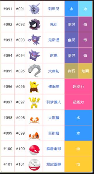 神奇宝贝精灵名字大全 神奇宝贝全精灵名字图片展示
