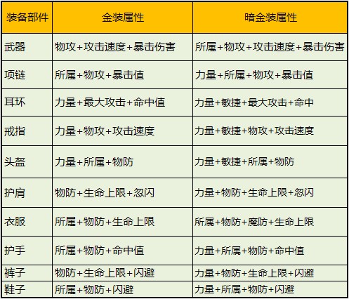 诺亚传说手游剑武士怎么加点攻略 诺亚传说剑武士剑职业PK技巧