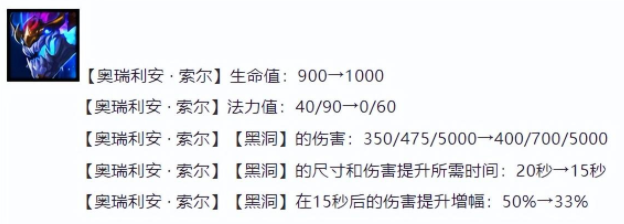 云顶之弈最新阵容搭配推荐 2022最强版本阵容攻略分享