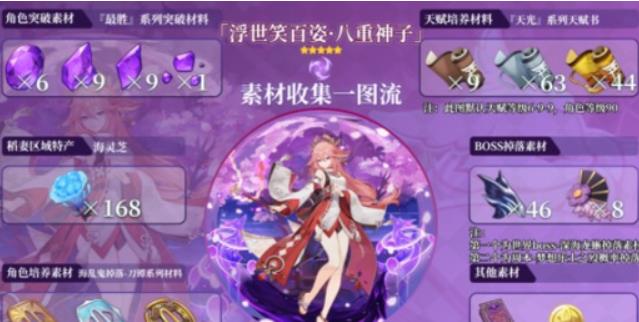 原神八重神子突破需要什么材料 原神八重神子突破材料详细介绍