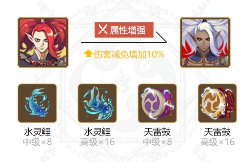 阴阳师酒吞童子御魂怎么搭配 2022阴阳师酒吞童子御魂搭配攻略