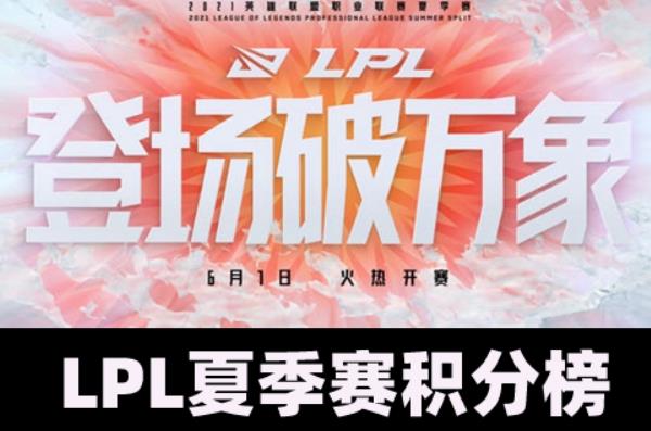 2021lpl夏季赛积分榜最新排名 lpl夏季赛排名积分榜最新介绍