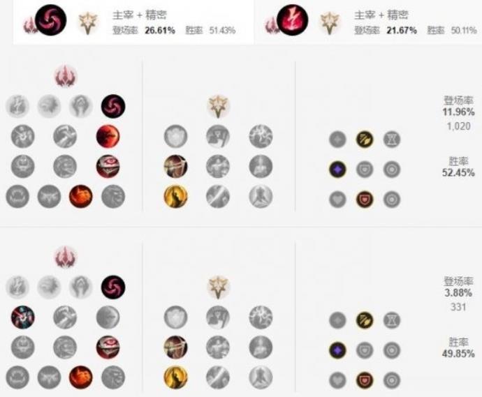 雄联盟手游恶魔小丑天赋怎么点 英雄联盟恶魔小丑的天赋攻略