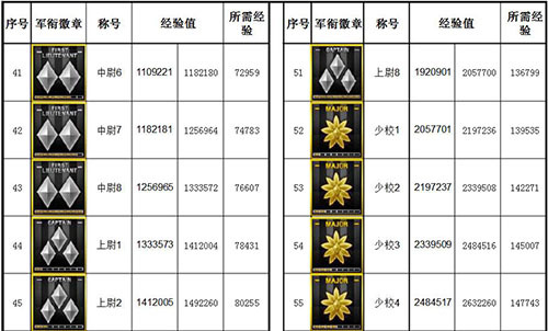 穿越火线等级2021军衔图 cf等级2021最新军衔表