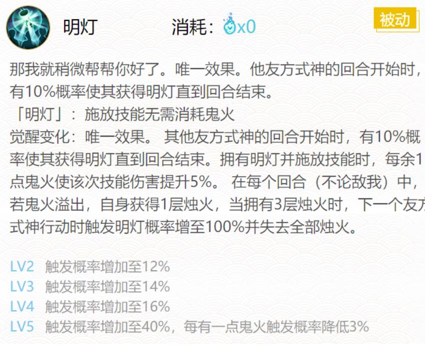 阴阳师青行灯御魂最强搭配攻略 青行灯御魂最佳搭配推荐