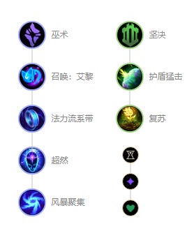 《英雄联盟》s12光辉女郎拉克丝出装顺序 s12光辉女郎拉克丝天赋符文推荐
