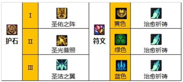 dnf奶妈装备怎么搭配 dnf奶妈装备搭配排行最新