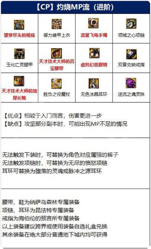 dnf冰结师毕业装备有哪些 dnf冰结师110级毕业装备一览