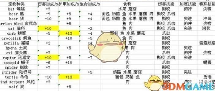 魔兽世界怀旧服猎人宝宝在哪里刷?猎人宝宝刷新位置大全