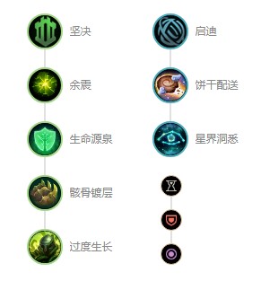 《英雄联盟》s12魂锁典狱长锤石出装顺序 魂锁典狱长锤石天赋推荐