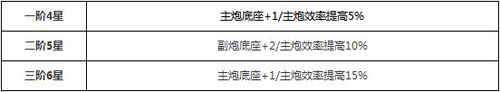 碧蓝航线威尔士亲王怎么样 威尔士亲王和厌战强度对比分析