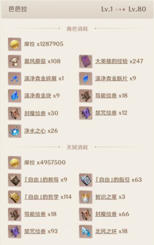 《原神》申鹤所需突破材料 申鹤突破材料清单大全