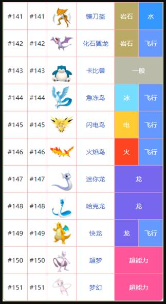 神奇宝贝精灵名字大全 神奇宝贝全精灵名字图片展示