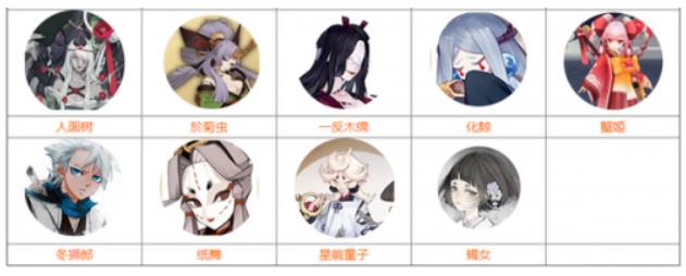 阴阳师式神最新图鉴 2022阴阳师式神图鉴大全