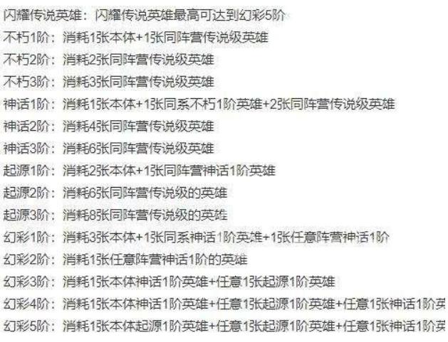 爱琳诗篇升阶表是什么样 爱琳诗篇英雄升阶材料表一览图