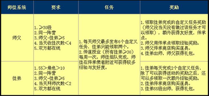 大唐无双中新手前期怎么快速升级？大唐无双快速升级攻略及练级技巧