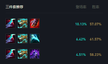 LOL皮城执法者出装推荐 2022皮城执法官最强出装攻略