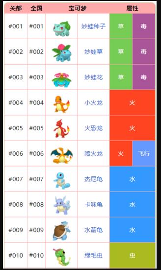神奇宝贝精灵名字大全 神奇宝贝全精灵名字图片展示