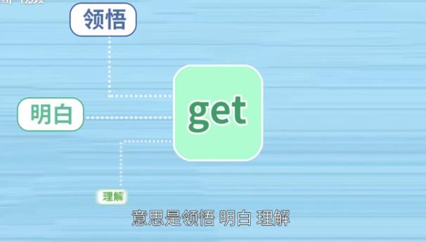 网络用语get是什么梗 get的意思含义介绍