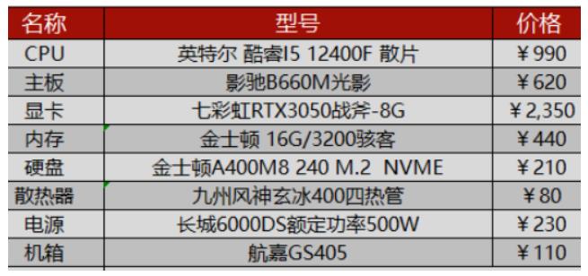 赛博朋克2077配置怎么选 赛博朋克2077各阶段配置要求表一览