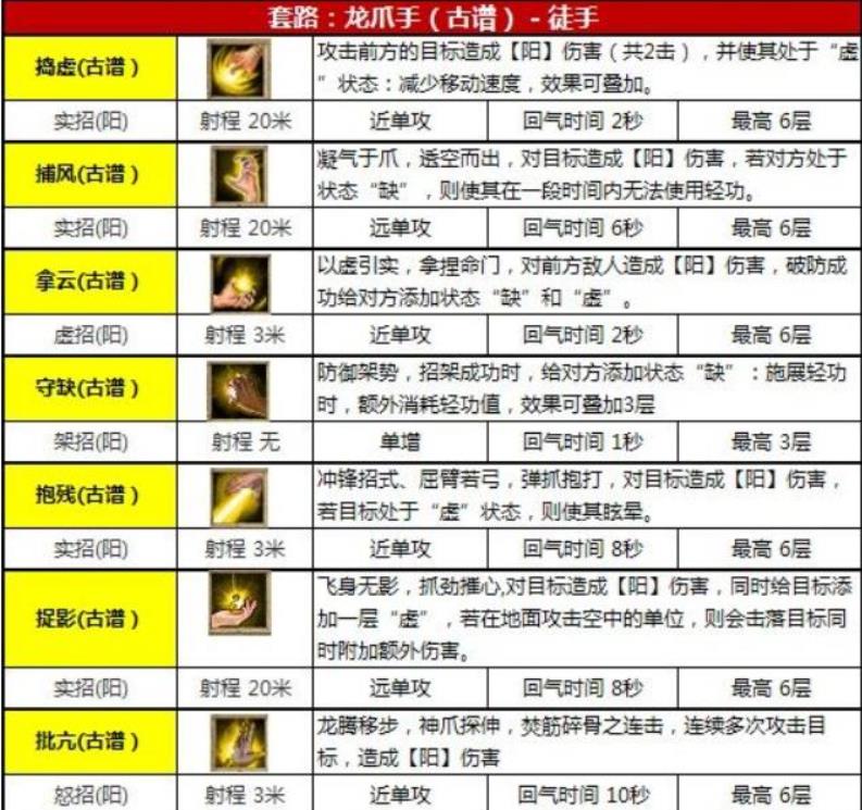 九阴真经龙爪手古谱武学攻略 九阴真经龙爪手古谱搭配