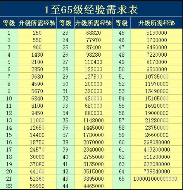 大唐无双中新手前期怎么快速升级？大唐无双快速升级攻略及练级技巧