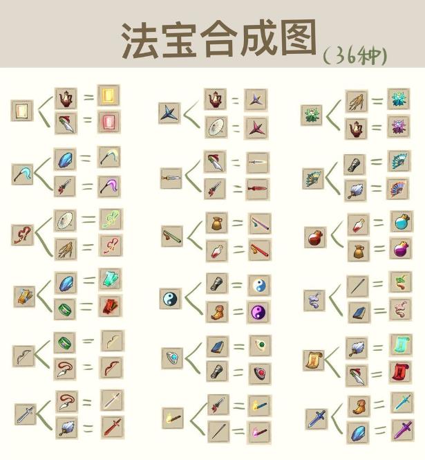 九重试炼2023最新合成表 九重试炼游戏28种合成表大全