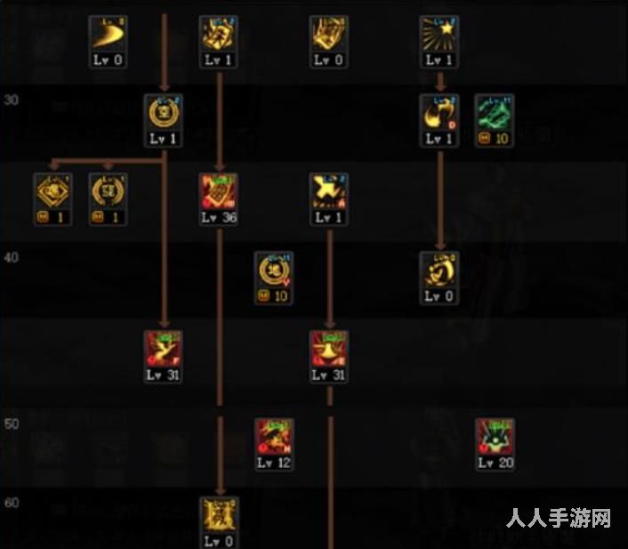 DNF100级驱魔师怎么加点 DNF100级全职业加点最强攻略