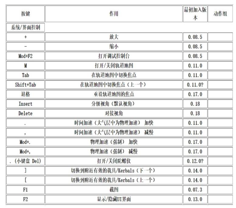 坎巴拉太空计划操作键位表 坎巴拉太空计划按键操作教程(图)
