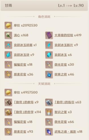 原神甘雨突破需要哪些材料 原神甘雨突破材料大全