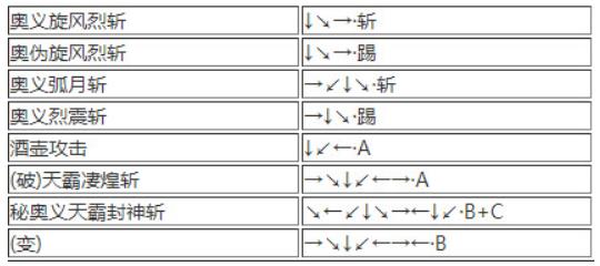 饿狼传说3全人物出招表 饿狼传3说出招表(必杀技)
