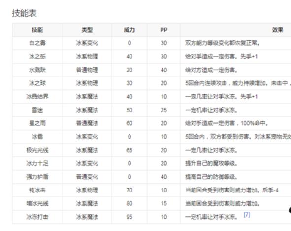 洛克王国跳跳企鹅在哪抓 洛克王国跳跳企鹅获取方法攻略