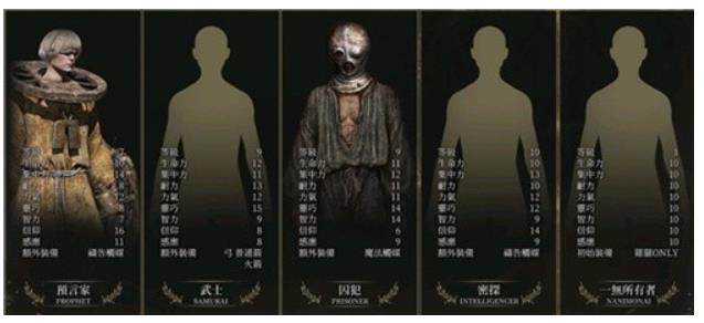 艾尔登法环怎么加点 艾尔登法环前期职业加点推荐