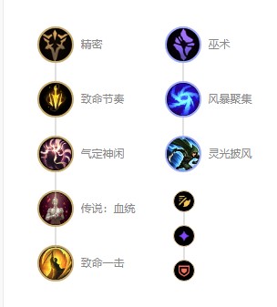 《英雄联盟》s12暴走萝莉金克斯出装顺序 s12暴走萝莉金克斯天赋符文推荐