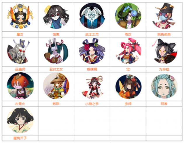 阴阳师式神最新图鉴 2022阴阳师式神图鉴大全