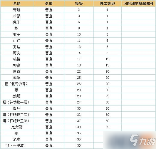 问道装备封印列表分享（解除封印/隐藏属性激活）