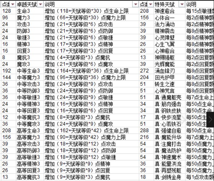 魔力宝贝m宠物天赋技能选择攻略 魔力宝贝m宠物天赋列表