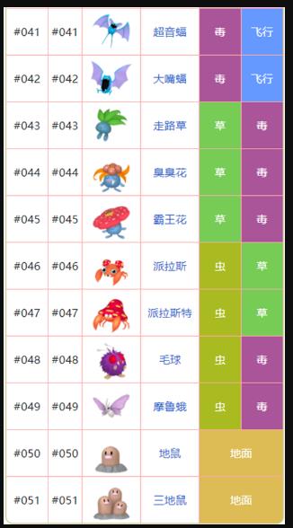 神奇宝贝精灵名字大全 神奇宝贝全精灵名字图片展示