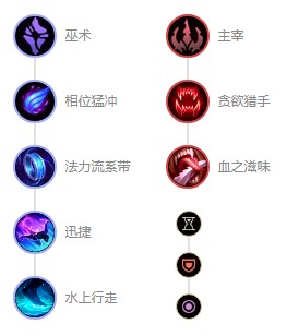 英雄联盟s12符文法师瑞兹出装顺序 瑞兹出装天赋符文推荐