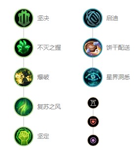 《英雄联盟》s12沙漠死神内瑟斯出装顺序 s12沙漠死神内瑟斯天府符文推荐