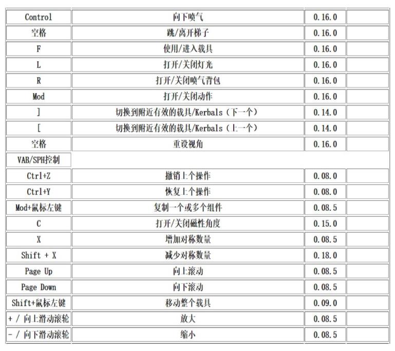 坎巴拉太空计划操作键位表 坎巴拉太空计划按键操作教程(图)