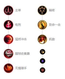 英雄联盟s12德玛西亚皇子嘉文四世出装顺序 出装天赋符文推荐
