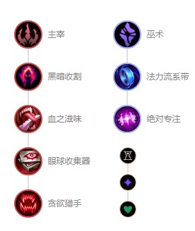 《英雄联盟》s12复仇焰魂布兰德出装顺序 s12复仇焰魂布兰德天赋符文推荐