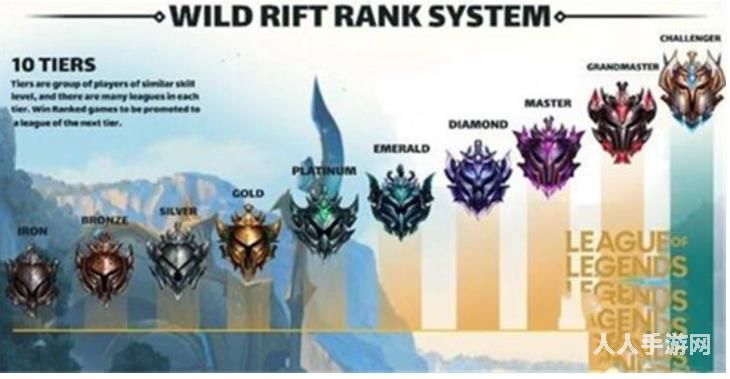 LOL手游段位级别图一览 lol手游段位规则介绍